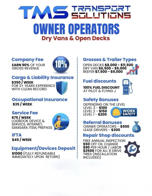 Need Owner Operators. Dry Van, Open Deck, and Reefer