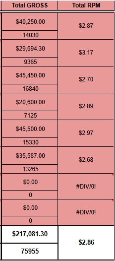 Own trucks & drivers? Let’s level up your loads!