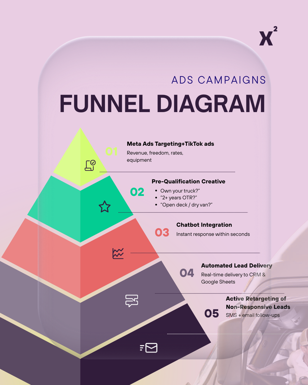 Помощь в поиске водителей и т.д (все категории)