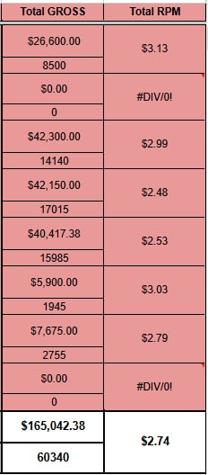 Own trucks and want stronger rates and consistent loads?